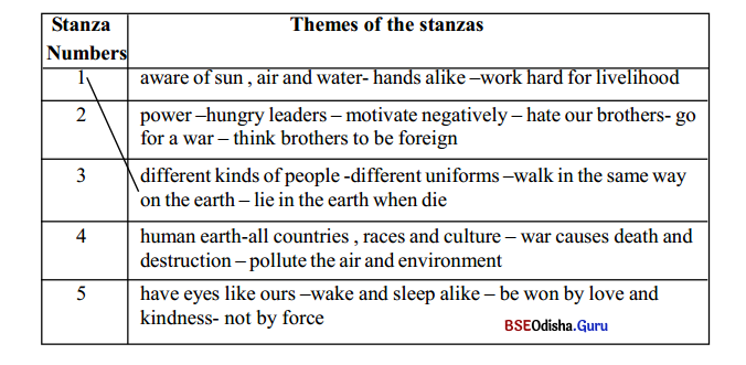 Let’s match the stanza with their themes.