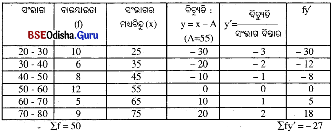BSE Odisha 10th Class Maths Solutions Algebra Chapter 5 ପରିସଂଖ୍ୟାନ Ex 5(a) -10