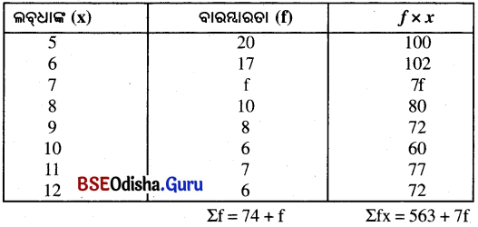 BSE Odisha 10th Class Maths Solutions Algebra Chapter 5 ପରିସଂଖ୍ୟାନ Ex 5(a) -11