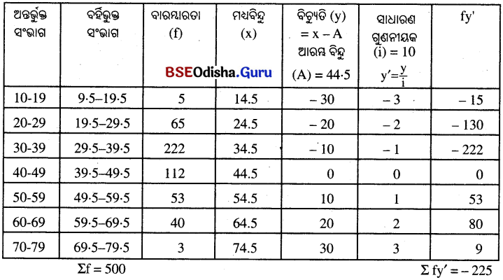 BSE Odisha 10th Class Maths Solutions Algebra Chapter 5 ପରିସଂଖ୍ୟାନ Ex 5(a) -14