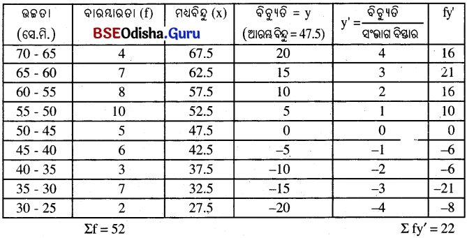 BSE Odisha 10th Class Maths Solutions Algebra Chapter 5 ପରିସଂଖ୍ୟାନ Ex 5(a) -5