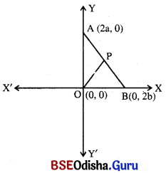 BSE Odisha 10th Class Maths Solutions Algebra Chapter 6 ସ୍ଥାନାଙ୍କ ଜ୍ୟାମିତି Ex 6(b) -7