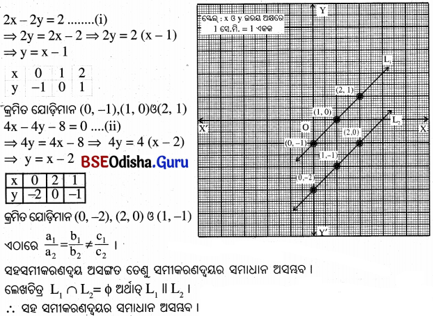 BSE Odisha 10th Class Maths Solutions Chapter 1 ସରଳ ସହସମାକରଣ Ex 1.1 - 15
