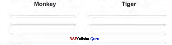 BSE Odisha 7th Class English Solutions Lesson 1 I’d Like to Be session 2