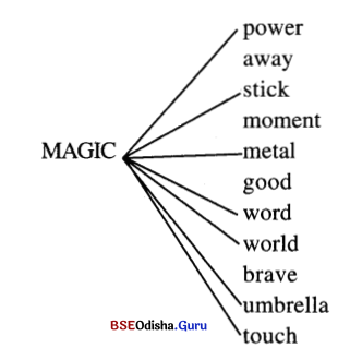 BSE Odisha 7th Class English Solutions Lesson 3 Magic session 4b.1
