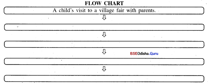 BSE Odisha 9th Class English Solutions Non-Detailed Chapter 2 The Lost Child Q5C 1