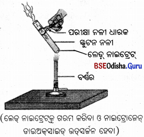 BSE Odisha Class 10 Physical Science Solutions Chapter 1 ରାସାୟନିକ ପ୍ରତିକ୍ରିୟା ଓ ରାସାୟନିକ ସମୀକରଣ img-16