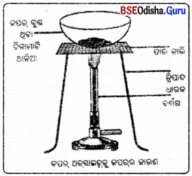 BSE Odisha Class 10 Physical Science Solutions Chapter 1 ରାସାୟନିକ ପ୍ରତିକ୍ରିୟା ଓ ରାସାୟନିକ ସମୀକରଣ img-32