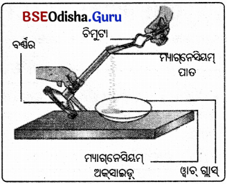 BSE Odisha Class 10 Physical Science Solutions Chapter 1 ରାସାୟନିକ ପ୍ରତିକ୍ରିୟା ଓ ରାସାୟନିକ ସମୀକରଣ img-8