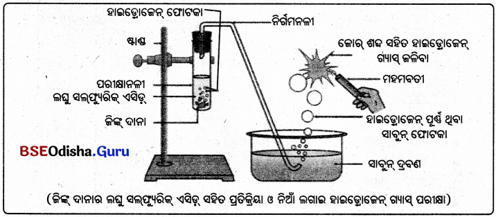 BSE Odisha Class 10 Physical Science Solutions Chapter 2 img-17