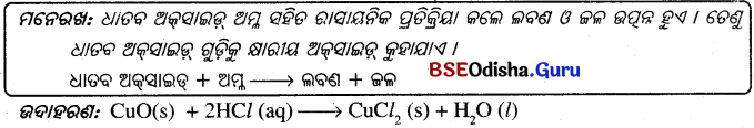 BSE Odisha Class 10 Physical Science Solutions Chapter 2 img-21