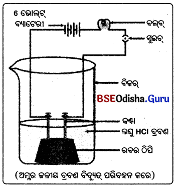 BSE Odisha Class 10 Physical Science Solutions Chapter 2 img-22
