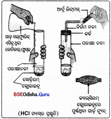 BSE Odisha Class 10 Physical Science Solutions Chapter 2 img-23