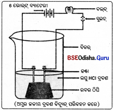 BSE Odisha Class 10 Physical Science Solutions Chapter 2 img-4