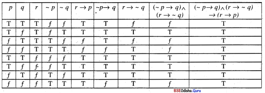 CHSE Odisha Class 11 Math Solutions Chapter 1 Mathematical Reasoning Exercise 1(b)