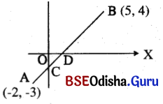 CHSE Odisha Class 11 Math Solutions Chapter 11 Straight Lines Ex 11(a) 14