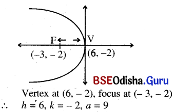 CHSE Odisha Class 11 Math Solutions Chapter 12 Conic Sections Ex 12(b) 2