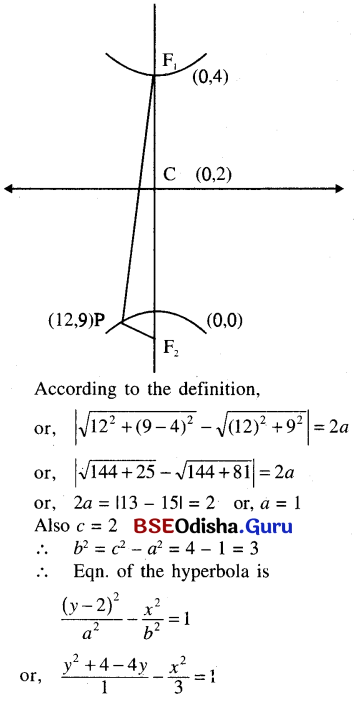 CHSE Odisha Class 11 Math Solutions Chapter 12 Conic Sections Ex 12(b) 58