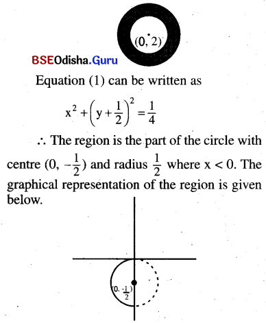 CHSE Odisha Class 11 Math Solutions Chapter 6 Complex Numbers and Quadratic Equations Ex 6(b) 27