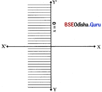 CHSE Odisha Class 11 Math Solutions Chapter 7 Linear Inequalities Ex 7(b) 10