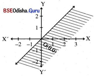 CHSE Odisha Class 11 Math Solutions Chapter 7 Linear Inequalities Ex 7(b) 2