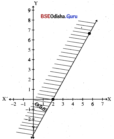 CHSE Odisha Class 11 Math Solutions Chapter 7 Linear Inequalities Ex 7(b) 4
