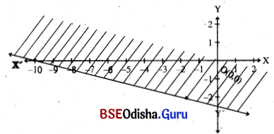 CHSE Odisha Class 11 Math Solutions Chapter 7 Linear Inequalities Ex 7(b) 5