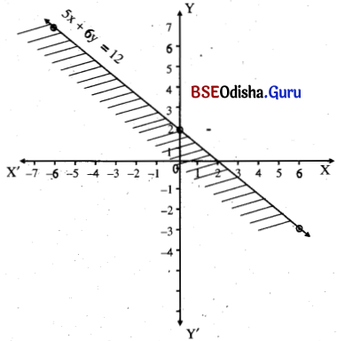 CHSE Odisha Class 11 Math Solutions Chapter 7 Linear Inequalities Ex 7(b) 6