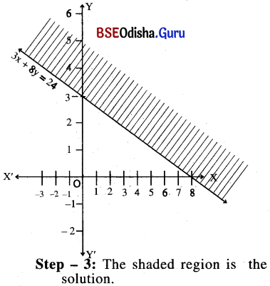 CHSE Odisha Class 11 Math Solutions Chapter 7 Linear Inequalities Ex 7(b) 8