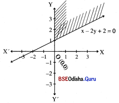 CHSE Odisha Class 11 Math Solutions Chapter 7 Linear Inequalities Ex 7(c) 2