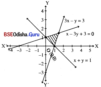 CHSE Odisha Class 11 Math Solutions Chapter 7 Linear Inequalities Ex 7(c) 4
