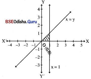 CHSE Odisha Class 11 Math Solutions Chapter 7 Linear Inequalities Ex 7(c) 5