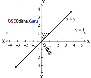 CHSE Odisha Class 11 Math Solutions Chapter 7 Linear Inequalities Ex 7(c) 6