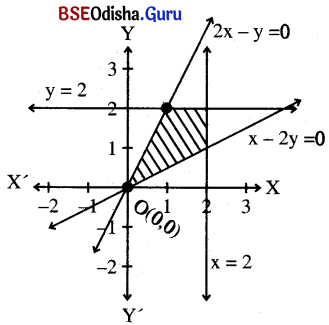 CHSE Odisha Class 11 Math Solutions Chapter 7 Linear Inequalities Ex 7(c)