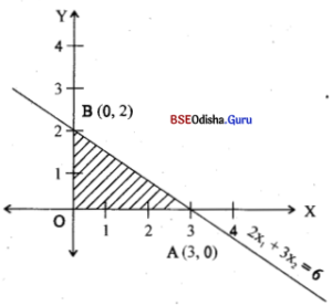CHSE Odisha Class 12 Math Solutions Chapter 3 Linear Programming Additional Exercise Q.11
