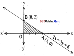 CHSE Odisha Class 12 Math Solutions Chapter 3 Linear Programming Additional Exercise Q.12
