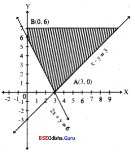 CHSE Odisha Class 12 Math Solutions Chapter 3 Linear Programming Additional Exercise Q.8