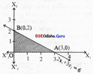 CHSE Odisha Class 12 Math Solutions Chapter 3 Linear Programming Ex 3(b) Q.1