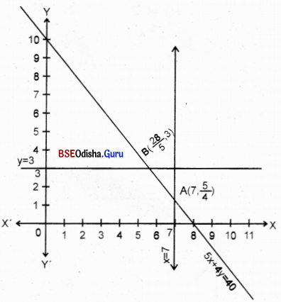 CHSE Odisha Class 12 Math Solutions Chapter 3 Linear Programming Ex 3(b) Q.15(9)