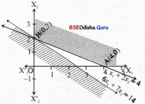 CHSE Odisha Class 12 Math Solutions Chapter 3 Linear Programming Ex 3(b) Q.2