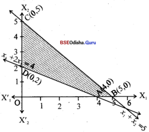 CHSE Odisha Class 12 Math Solutions Chapter 3 Linear Programming Ex 3(b) Q.6