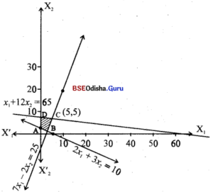 CHSE Odisha Class 12 Math Solutions Chapter 3 Linear Programming Ex 3(b) Q.8