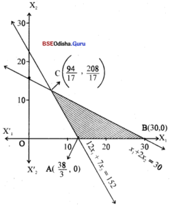 CHSE Odisha Class 12 Math Solutions Chapter 3 Linear Programming Ex 3(b) Q.9