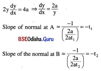 CHSE Odisha Class 12 Math Solutions Chapter 8 Application of Derivatives Additional Exercise Q.19