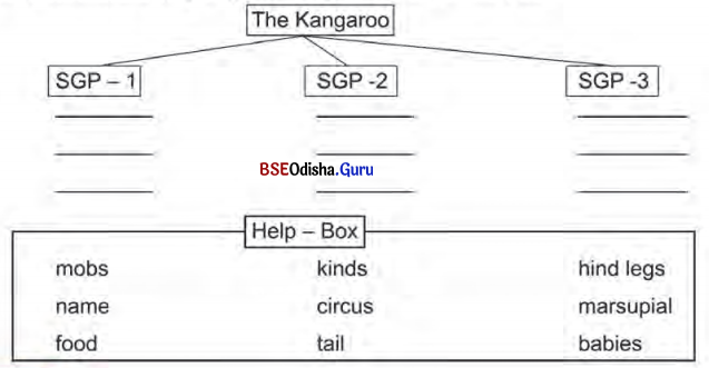 Complete the following diagram using ideas from the help box the kangaroo