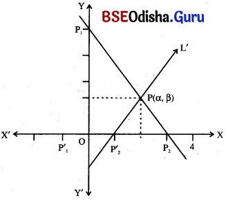 BSE Odisha 10th Class Maths Notes Algebra Chapter 1 ସରଳ ସହସମୀକରଣ - 2