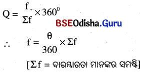BSE Odisha 10th Class Maths Notes Algebra Chapter 7 ସଡ଼କ ସୁରକ୍ଷା ଶିକ୍ଷା -13