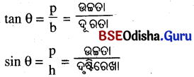 BSE Odisha 10th Class Maths Notes Algebra Chapter 7 ସଡ଼କ ସୁରକ୍ଷା ଶିକ୍ଷା -14