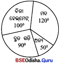BSE Odisha 10th Class Maths Notes Algebra Chapter 7 ସଡ଼କ ସୁରକ୍ଷା ଶିକ୍ଷା -6
