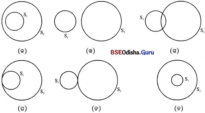 BSE Odisha 10th Class Maths Notes Geometry Chapter 3 ବୃତ୍ତର ସ୍ପର୍ଶକ - 10